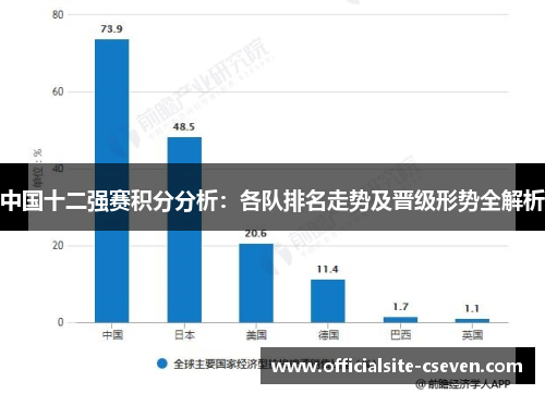 中国十二强赛积分分析：各队排名走势及晋级形势全解析