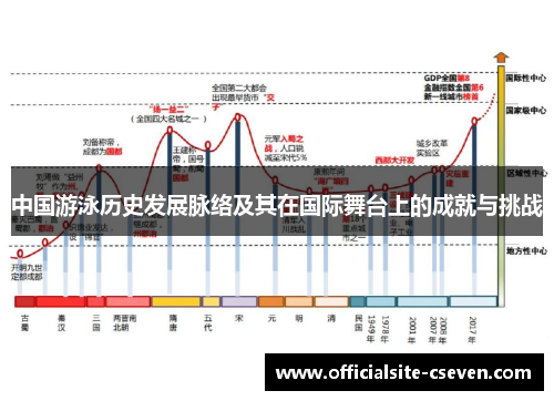 中国游泳历史发展脉络及其在国际舞台上的成就与挑战